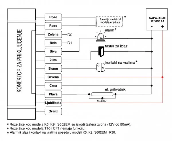 Teh-Tel Rfid citac bez tastature M3EM Vofootporni kontrola pristupa Slika 2