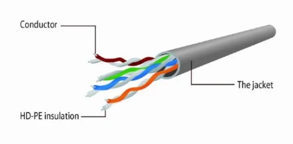 GEMBIRD PP12-0.25M/R Gembird Mrezni kabl, CAT5e UTP Patch cord 0.25m red Slika 2