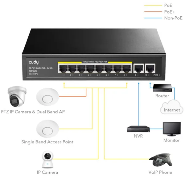 CUDY Cudy GS1010PE 8-Port Gbit PoE+ Switch with 2 Gbit Uplink Ports 120W, steel case Slika 2
