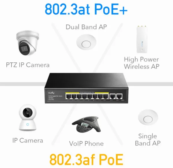 CUDY Cudy GS1010PE 8-Port Gbit PoE+ Switch with 2 Gbit Uplink Ports 120W, steel case Slika 3