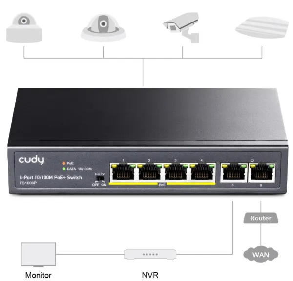 CUDY Cudy FS1006P 6-Port 10/100M PoE+ Switch, 60W internal max 32W/PoE, UPLINK, 250m (alt.PFS3006-4ET-60) Slika 3