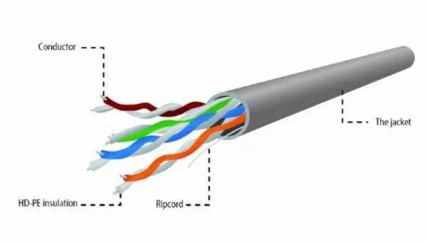 GEMBIRD UPC-5004E-SOL * Gembird, UTP cat.5E Indoor solid PREMIUM CCA kotur pun presek 305m (3199) Slika 2