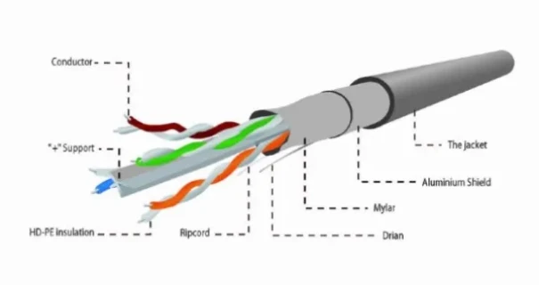 FPC-6004-SOL/100 Gembird FTP cat.6 Indoor solid CCA kotur 100m Slika 3
