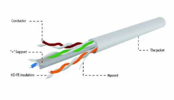 UPC-6004SE-SOL/100 Gembird UTP cat.6 Indoor solid CCA kotur 100m Slika 2