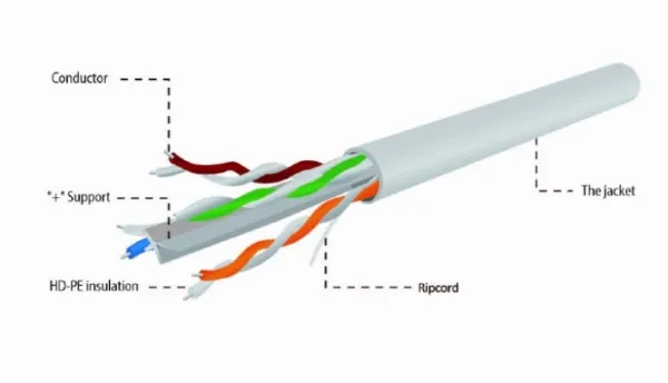 UPC-6004-L/100 Gembird UTP, cat.6, Indoor, licnasti, CCA, kotur 100m Slika 2