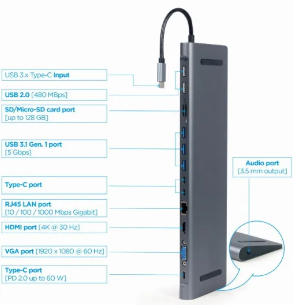 A-CM-COMBO9-01 Gembird USB Type-C 9-in-1 multi-port adapter USB hub+HDMI+VGA+PD+card reader+LAN+3.5m Slika 4