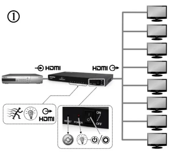 GEMBIRD DSP-8PH4-03 Gembird HDMI spliter aktivni, 1 na 8 port-a Slika 4