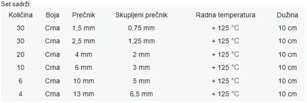 MIT.EL ME-100B set CRNI 6 termoskupljajucih buzira 1,5-13 10cm Slika 2