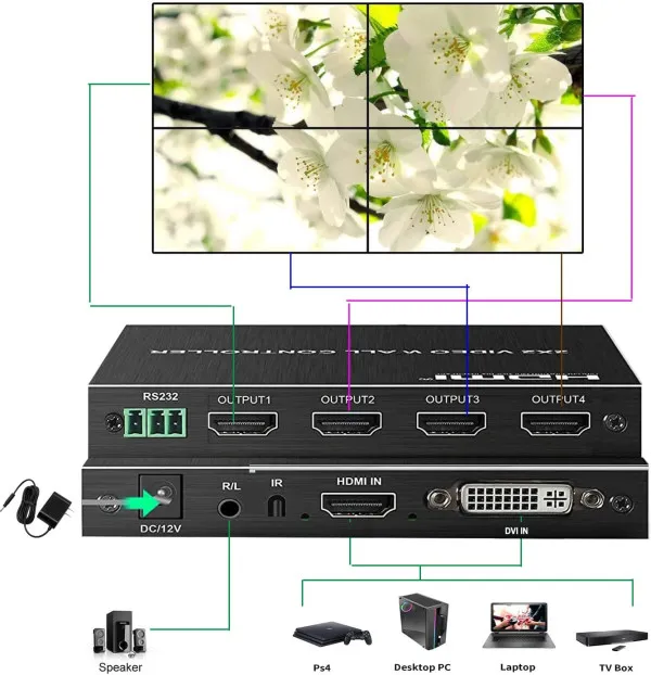 Video wall controller 2x2 KT-VW202 za sliku u 4ekrana Slika 1