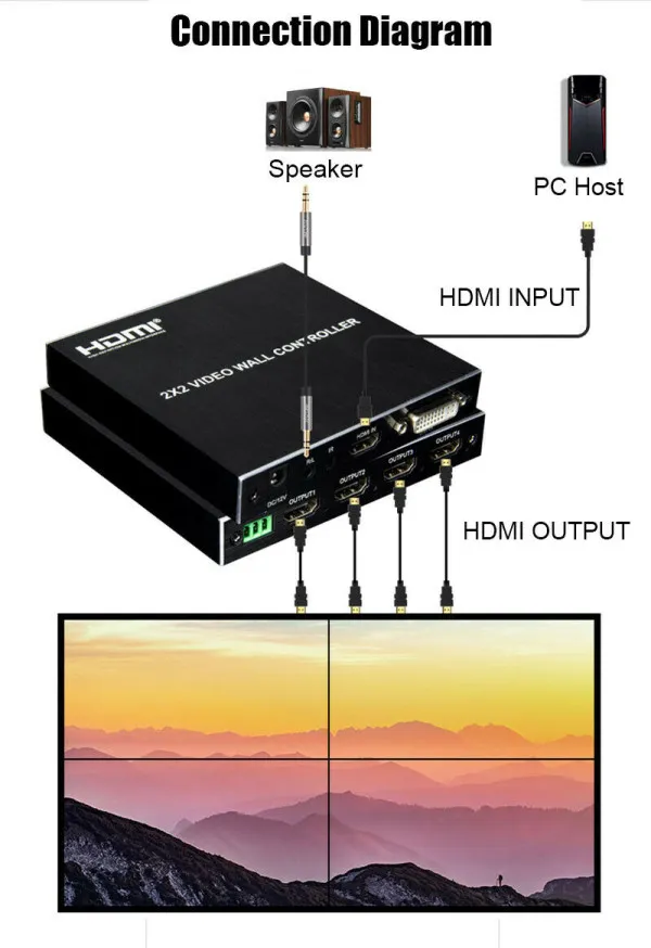 Video wall controller 2x2 KT-VW202 za sliku u 4ekrana Slika 2