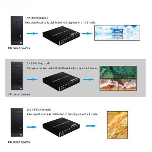 Video wall controller 2x2 KT-VW202 za sliku u 4ekrana Slika 4