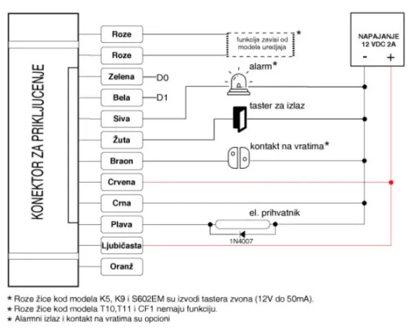 Teh-tel k5 Metalni RFID citac - šifrator antivandal- Slika 2