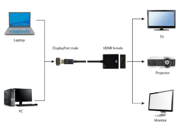 A-DPM-HDMIF-002-W Gembird DisplayPort v1 to HDMI adapter cable, white FO Slika 3