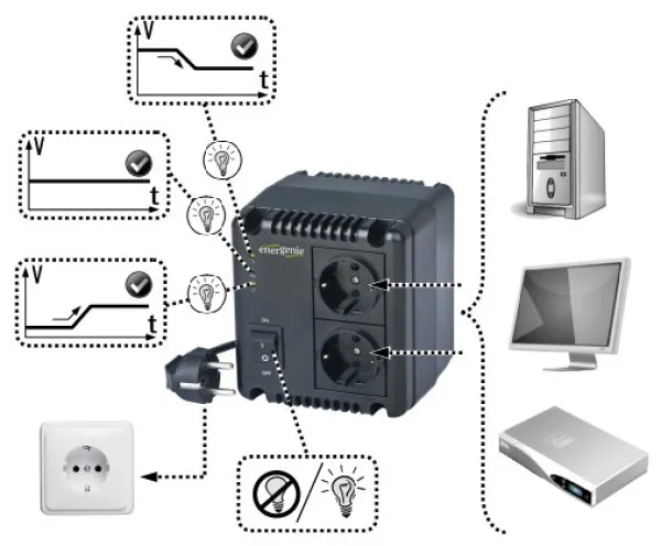 GEMBIRD EG-AVR-0501 Gembird Stabilizator napona AVR  500VA (300W) Slika 2