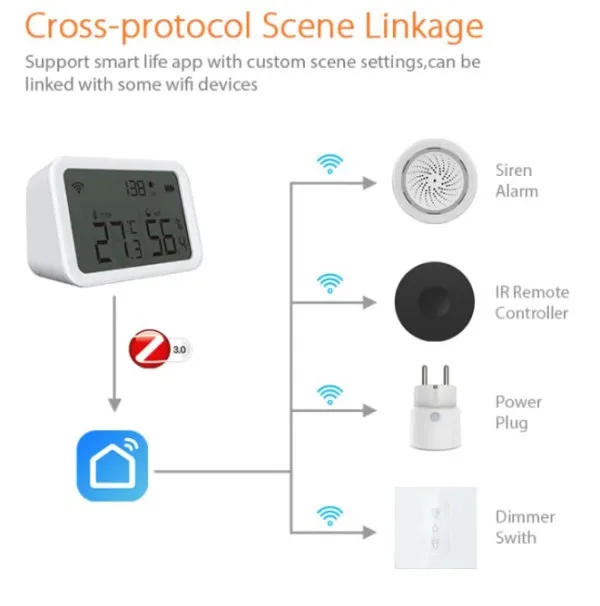 GEMBIRD ZIGBEE-SMART-TEMPERATURE-HS05 Gembird Alexa Smart Zigbee bezicni senzor temperature i vlaznosti Slika 1