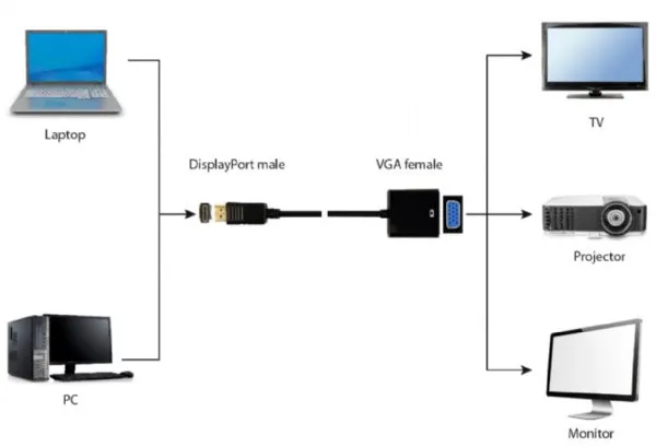 GEMBIRD A-DPM-VGAF-03 ** Gembird DisplayPort to VGA adapter cable, BLACK (381) - Image 1