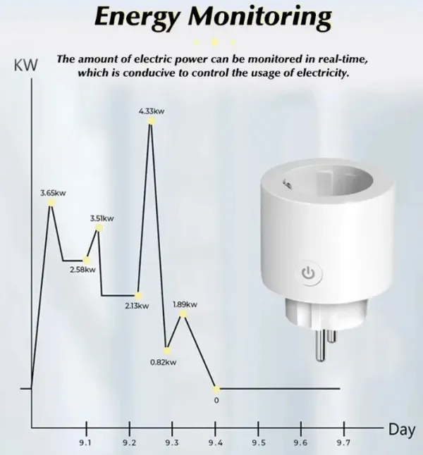 GEMBIRD SMART-MON16A GMB Power Energy merac potrosnje struje gateway tuya zigbee wifi smart 16A Slika 3