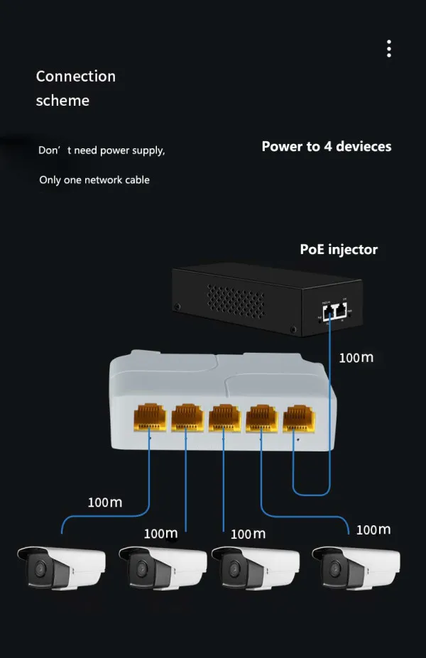 GEMBIRD POE-EXT-14G 5 port, 1000mbpsPOE extender, 30/60W 8W/port, POE voltage 44-57Vdc, 100m, 802.3af/at Slika 3