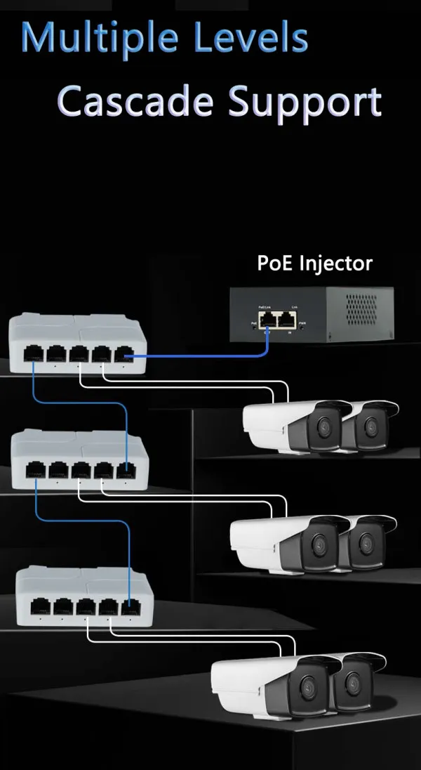 GEMBIRD POE-EXT-14F 5 port, 100mbps POE extender, 30/60W 8W/port, POE voltage 44-57Vdc, 100m, 802.3af/at- Slika 3