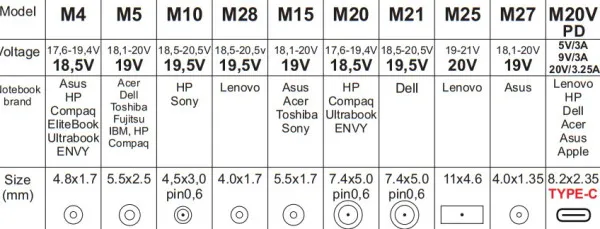 GEMBIRD NPA-AC7D **Gembird univerzalni laptop punjac AC 65W sa Tip-C + QC3.0 mob. brzi punjac 3A, auto(1640)- Slika 2