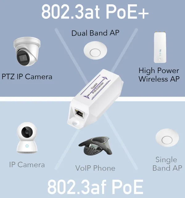 CUDY Cudy POE10 * 30W Gigabit PoE+ Injector, 802.3at/802.3af Standard, Data and Power 100 Meters (2665) Slika 4