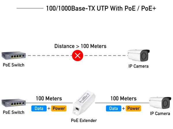 CUDY Cudy POE10 * 30W Gigabit PoE+ Injector, 802.3at/802.3af Standard, Data and Power 100 Meters (2665) Slika 2