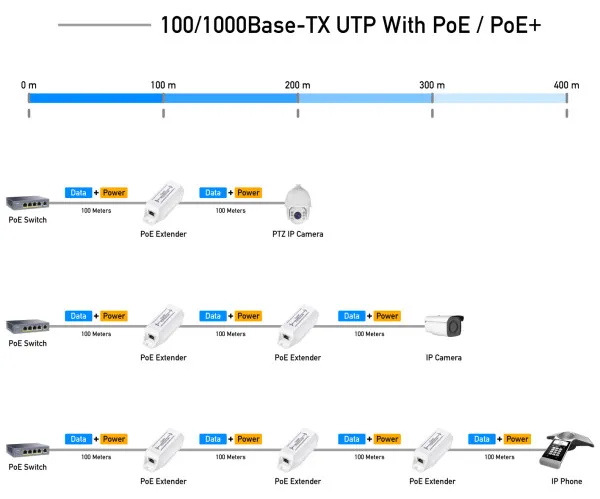 CUDY Cudy POE10 * 30W Gigabit PoE+ Injector, 802.3at/802.3af Standard, Data and Power 100 Meters (2665) Slika 1