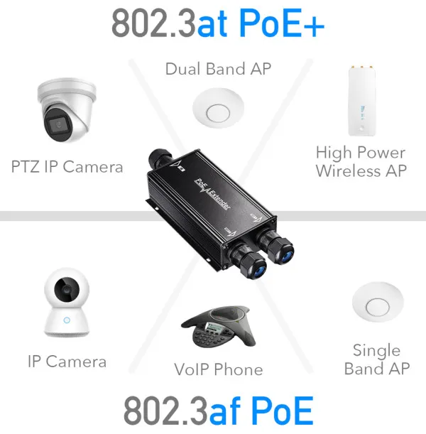 CUDY Cudy POE25 30W Gigabit PoE+/PoE Injector, 2-Channel Outdoor PoE Extender, 100m- Slika 8