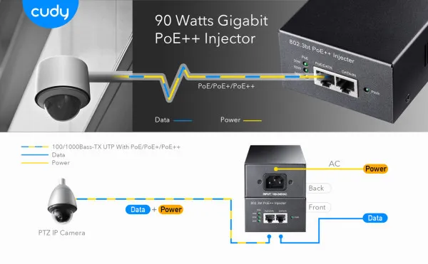 CUDY Cudy POE400 90W Gigabit PoE/PoE+/PoE++ Extender, 802.3af/802.3at/802,3bt Standard, Data Power 100m Slika 5