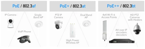 CUDY Cudy POE400 90W Gigabit PoE/PoE+/PoE++ Extender, 802.3af/802.3at/802,3bt Standard, Data Power 100m Slika 6