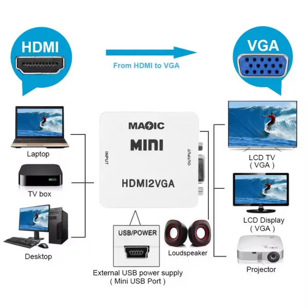 GEMBIRD A-HDMI-VGA-Mini ** Gembird input HDMI to VGA (901) (289) Slika 5