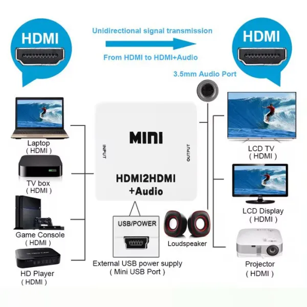 GEMBIRD A-HDMI-HDMI-mini ** Gembird input HDMI to HDMI (907) (777) Slika 5