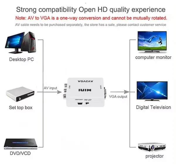 GEMBIRD A-AV-VGA-Mini ** Gembird input AV to VGA (906) (560) Slika 7