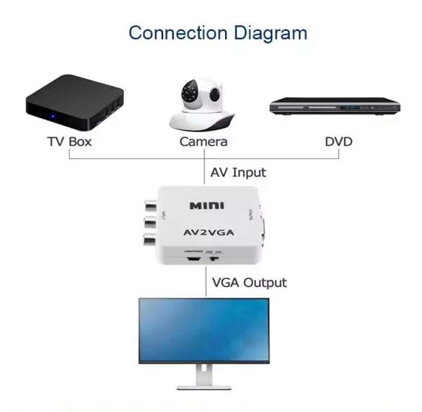 GEMBIRD A-AV-VGA-Mini ** Gembird input AV to VGA (906) (560) Slika 6