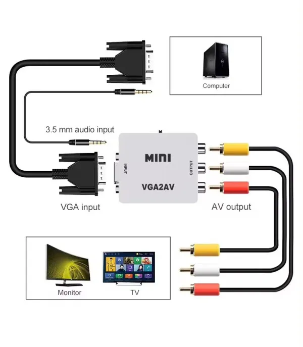 GEMBIRD A-VGA-AV-Mini ** Gembird input VGA to AV  (905) (560) Slika 7