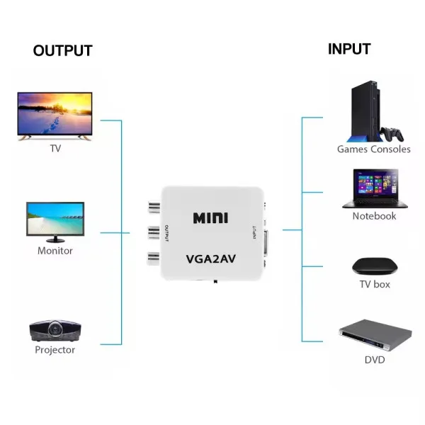 GEMBIRD A-VGA-AV-Mini ** Gembird input VGA to AV  (905) (560) Slika 2