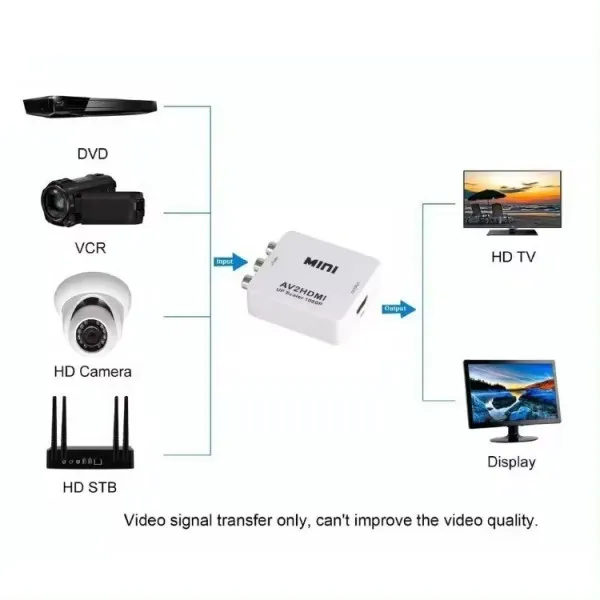 GEMBIRD A-AV-HDMI-Mini ** Gembird input AV to HDMI  (904) (524) Slika 2