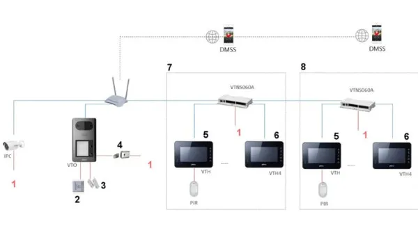 Dahua Spoljna Jedinica VTO3211D-P2-S2 za dva monitora Slika 2