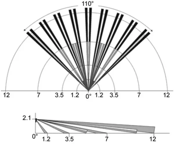 Paradox alarm DG55 Senzor Slika 4
