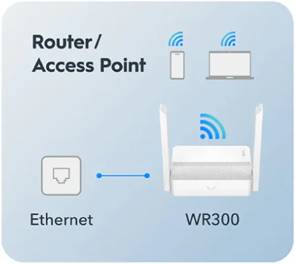 CUDY Cudy WR300 N300 Wi-Fi Router, Chipset MediaTek, router/AP/ Repeater/WISP 4xLAN, 2x5dBi Slika 10