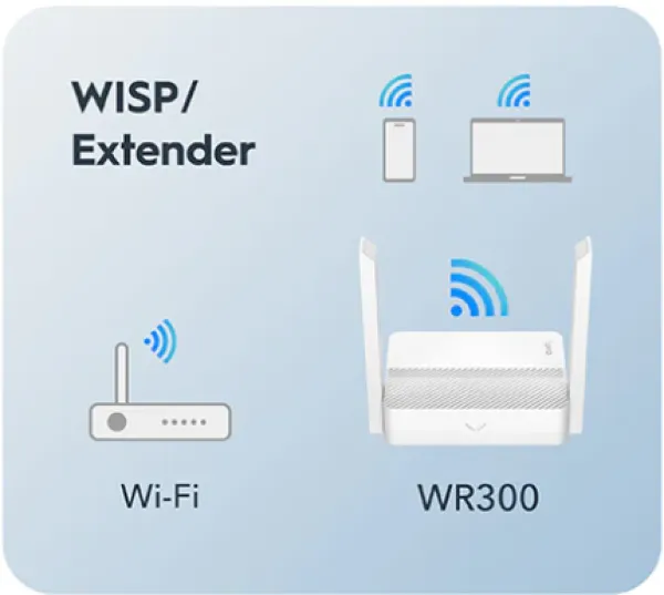 CUDY Cudy WR300 N300 Wi-Fi Router, Chipset MediaTek, router/AP/ Repeater/WISP 4xLAN, 2x5dBi Slika 9