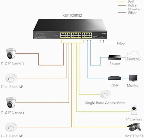 CUDY Cudy GS1026PS2 24-Port Gigabit PoE+ Switch with 2 Uplink Gigabit Ports and 2 Gigabit SFP Slots 300W Slika 6