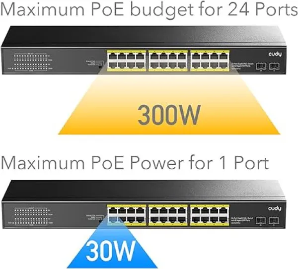 CUDY Cudy GS1026PS2 24-Port Gigabit PoE+ Switch with 2 Uplink Gigabit Ports and 2 Gigabit SFP Slots 300W Slika 3