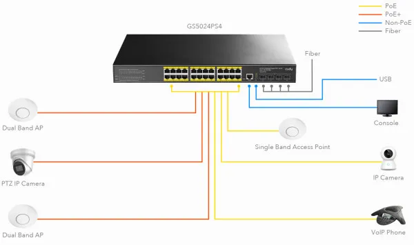 CUDY Cudy GS5024S4 24-Port Layer 3 Managed Gigabit Switch with 4 10G SFP Slots Slika 2