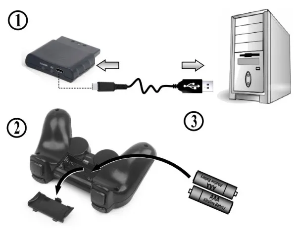 GEMBIRD JPD-THRILLERSHOCK 3 ** Gembird Bezicni gamepad sa dvostrukom vibracijom, PS2 / PS3 / PC (737) Slika 1