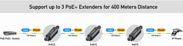 CUDY POE15 Gigabit PoE+ Outdoor Waterproof Extender Slika 4