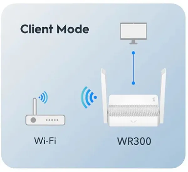 CUDY Cudy WR300 N300 Wi-Fi Router, Chipset MediaTek, router/AP/ Repeater/WISP 4xLAN, 2x5dBi Slika 1