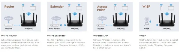 CUDY Cudy WR1500 AX1500 Dual Band 2.4+5Ghz Wi-Fi Ruter 1W/4LAN Gbit,4x5dBi AP/REP/MU-MIMO- Slika 7