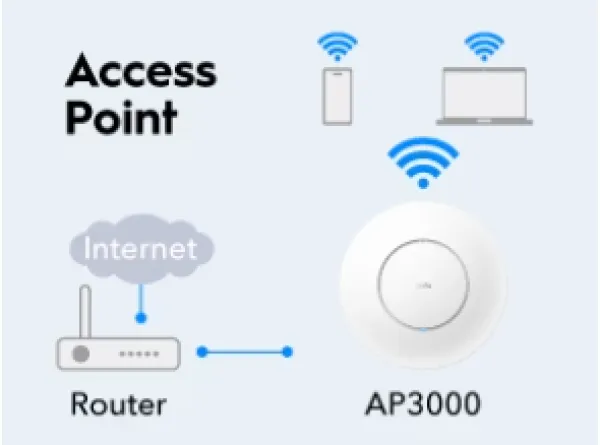 CUDY Cudy AP3000, AX3000 Ceiling Mount, 2.5G Wi-Fi 6 Access Point Slika 6