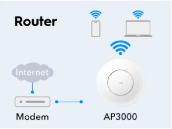 CUDY Cudy AP3000, AX3000 Ceiling Mount, 2.5G Wi-Fi 6 Access Point Slika 5